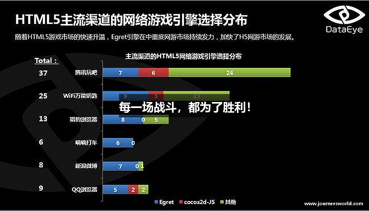 每一场战斗，都为了胜利！